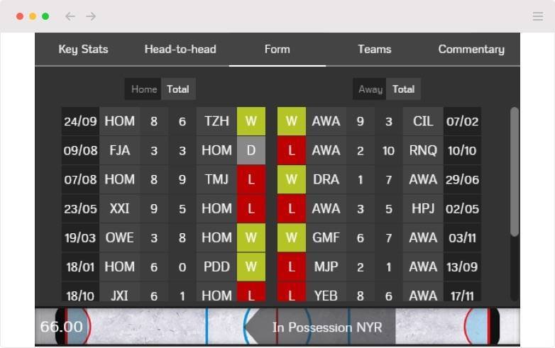 Perform Case Study-4